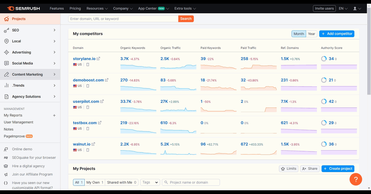 How to use the SEMRush seo writing assistant tool screenshot