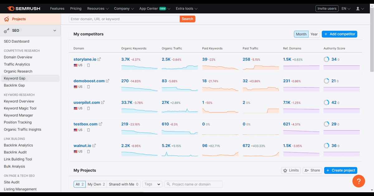 How to use the SEMRush keyword gap tool screenshot
