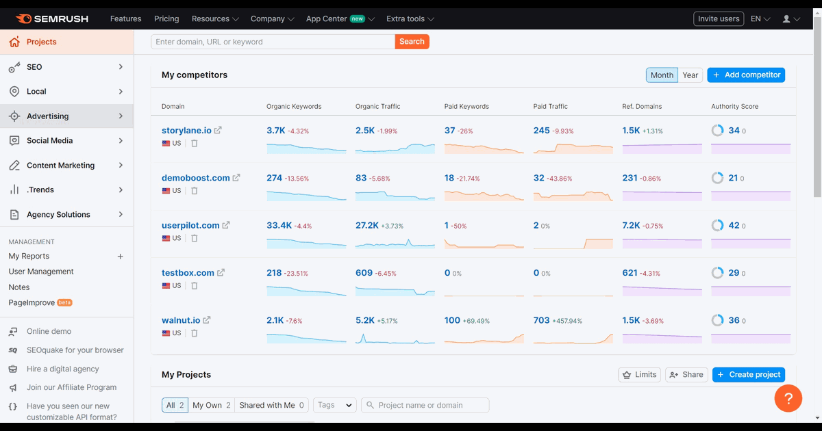 How to use the SEMRush PPC keyword tool screenshot