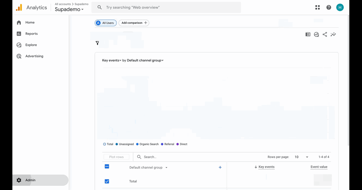 How to share Google Analytics access screenshot