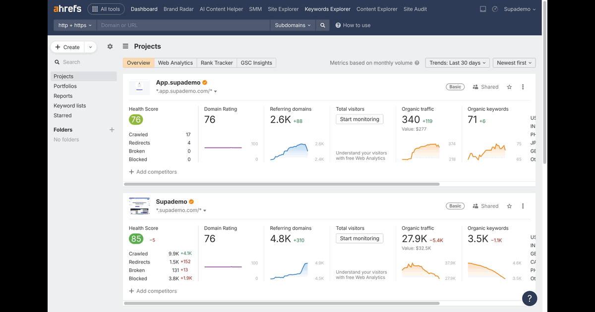 How to Use Ahrefs Keyword Explorer screenshot