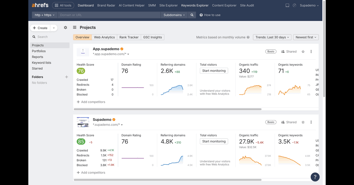 How to Rank Check One Time in Ahrefs screenshot