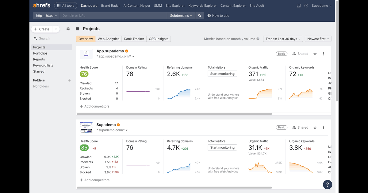 How to Find a Site's Domain Authority on Ahrefs screenshot