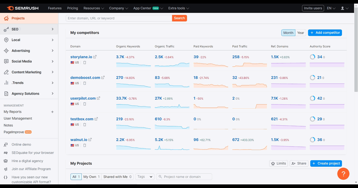 How to use the SEMRush keyword magic tool screenshot