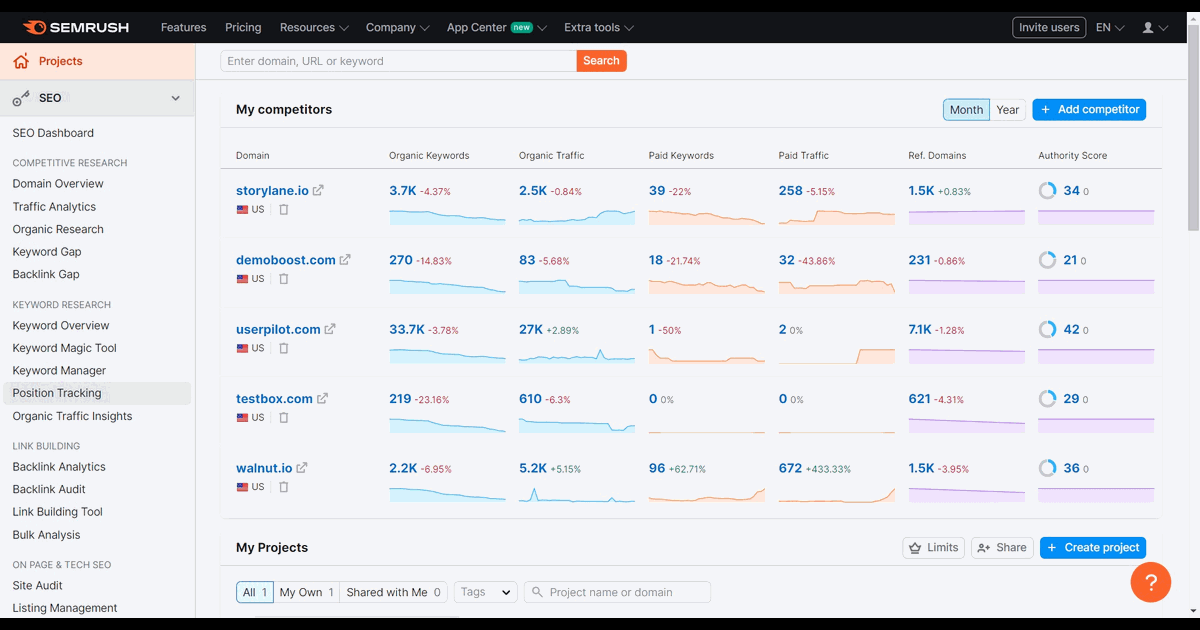How to use the SEMRush position tracking tool screenshot
