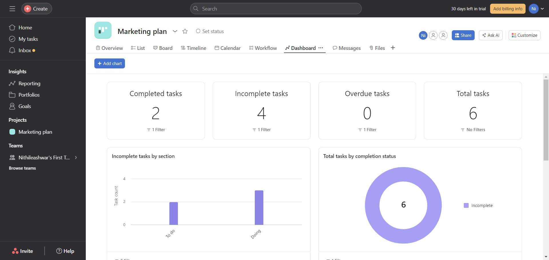 Review incomplete tasks