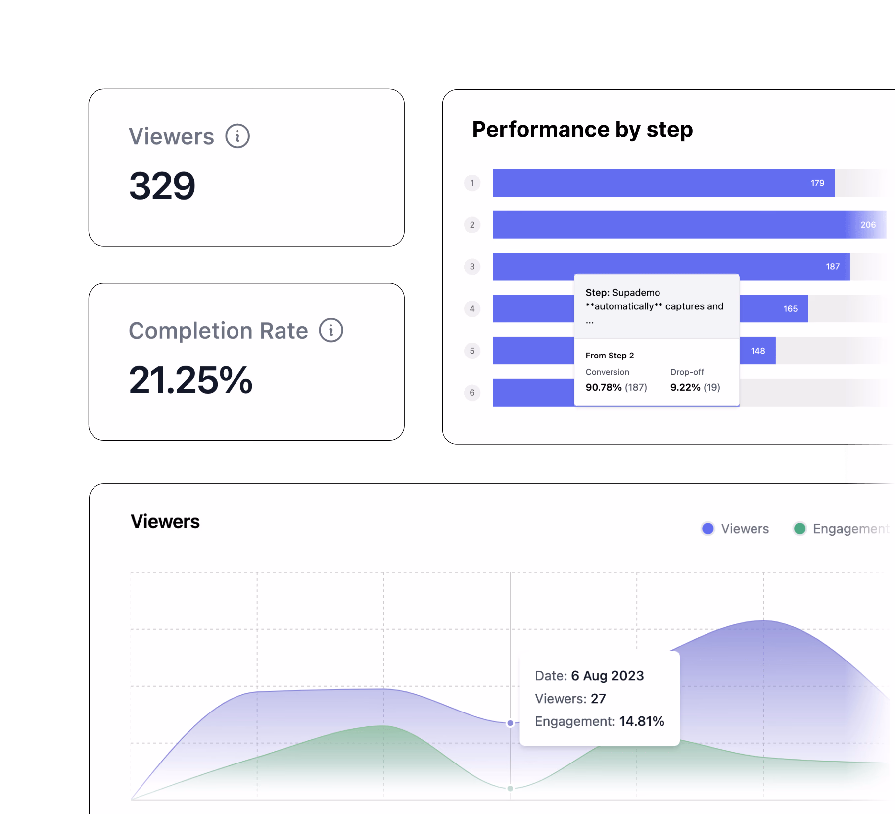Analytics feature